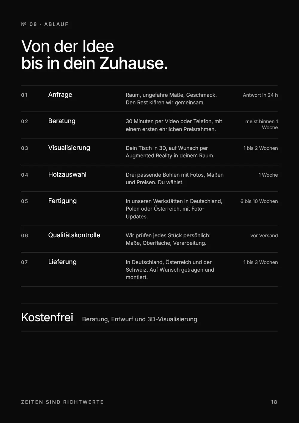 Lookbook Seite 18: № 08 · ABLAUF Von der Idee bis in dein Zuhause.
